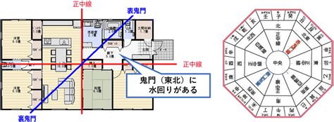 震宅風水|【家相】開運に最適な玄関とは？位置決めからドアの向きまで徹。